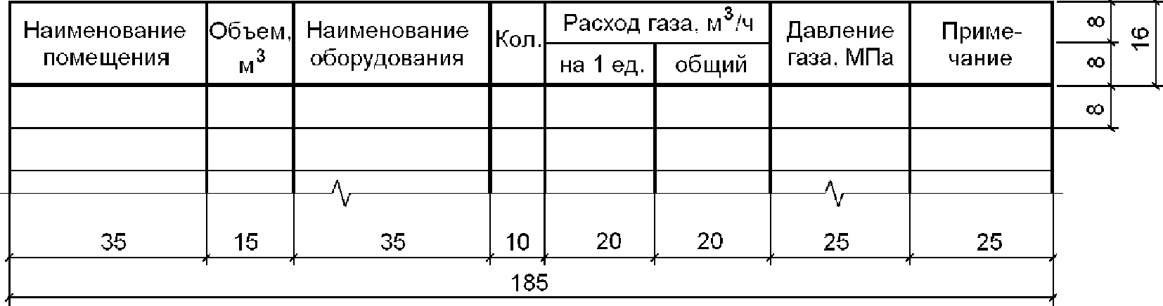 Название объемов. Основные показатели по рабочим чертежам. Основные показатели по рабочим чертежам марки ГСН. Основные показатели по рабочим чертежам марки ГСВ ГОСТ. Размеры таблицы основные показатели по рабочим чертежам марки ов.