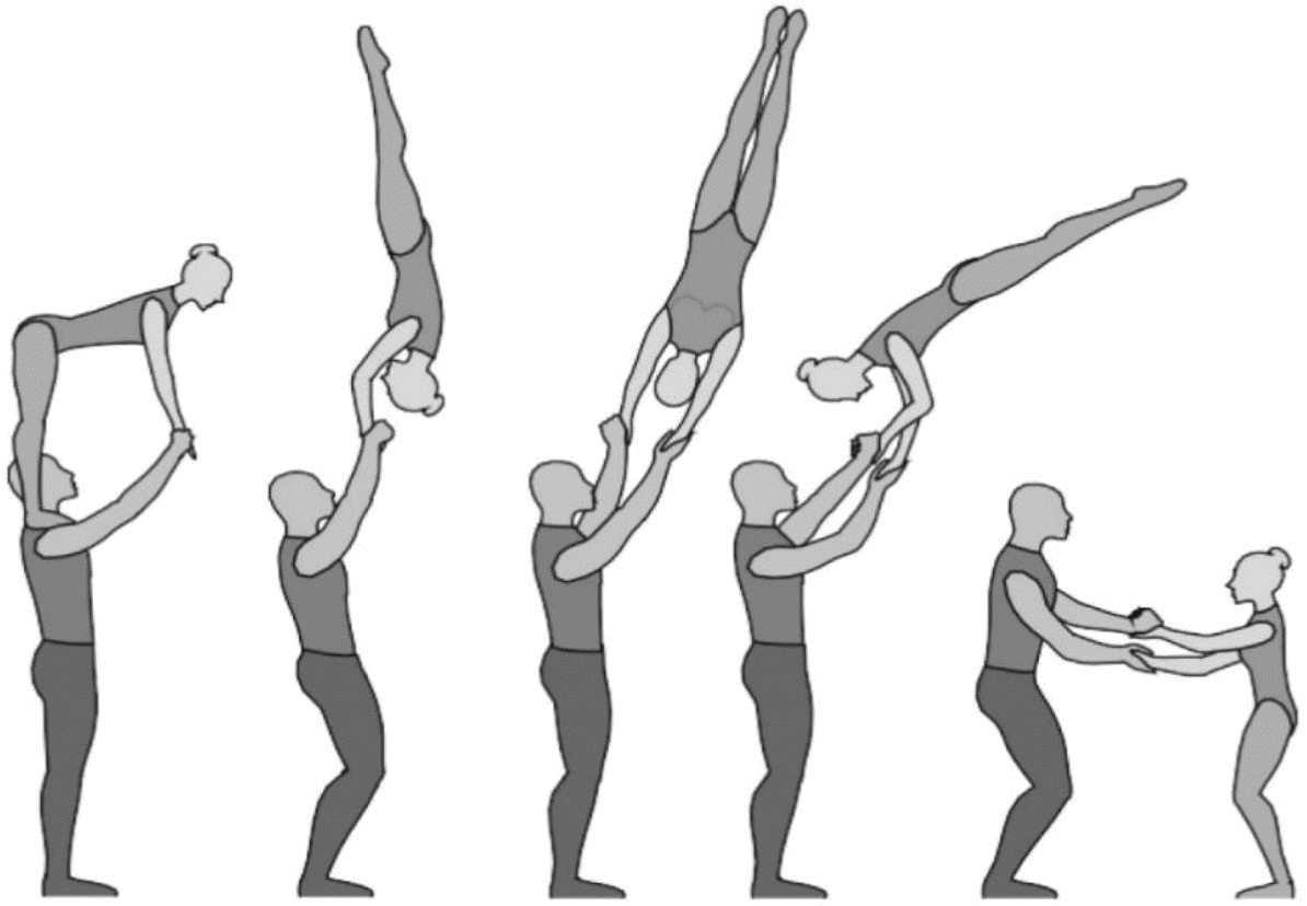 Разряды в спортивной акробатике