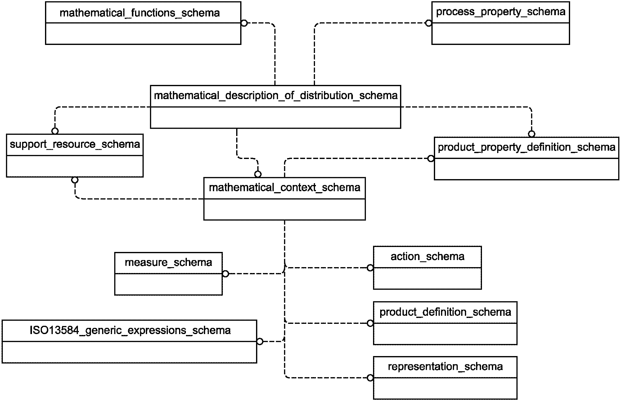 Schema product. Схема стандарт мастера. Отраслевой ювелирный стандарт схема производства. ISO 56000 рисунки.