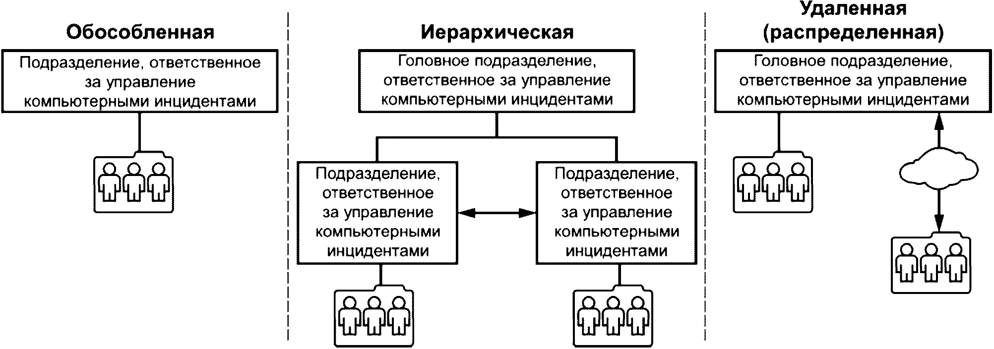 Структурные подразделения ответственные