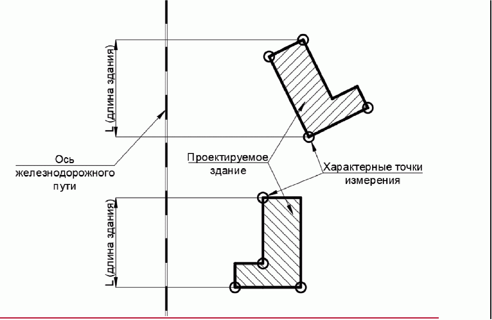 Защита здания от вибраций ЖД путей.