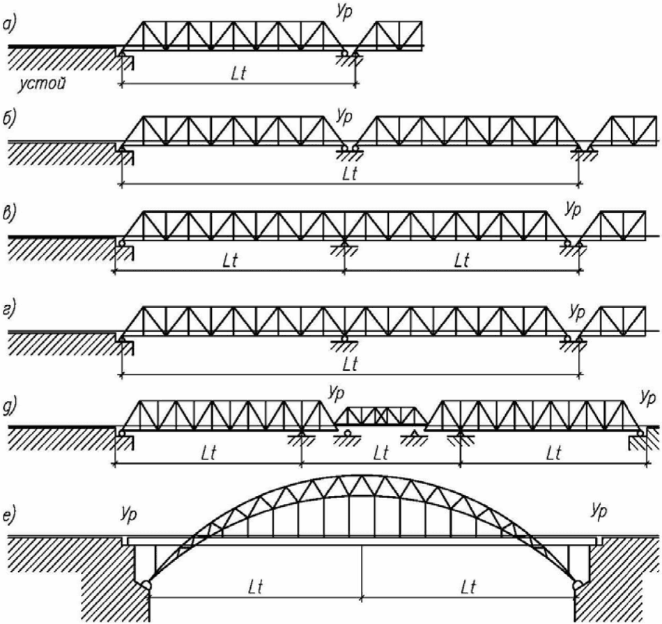 Расчетная схема моста