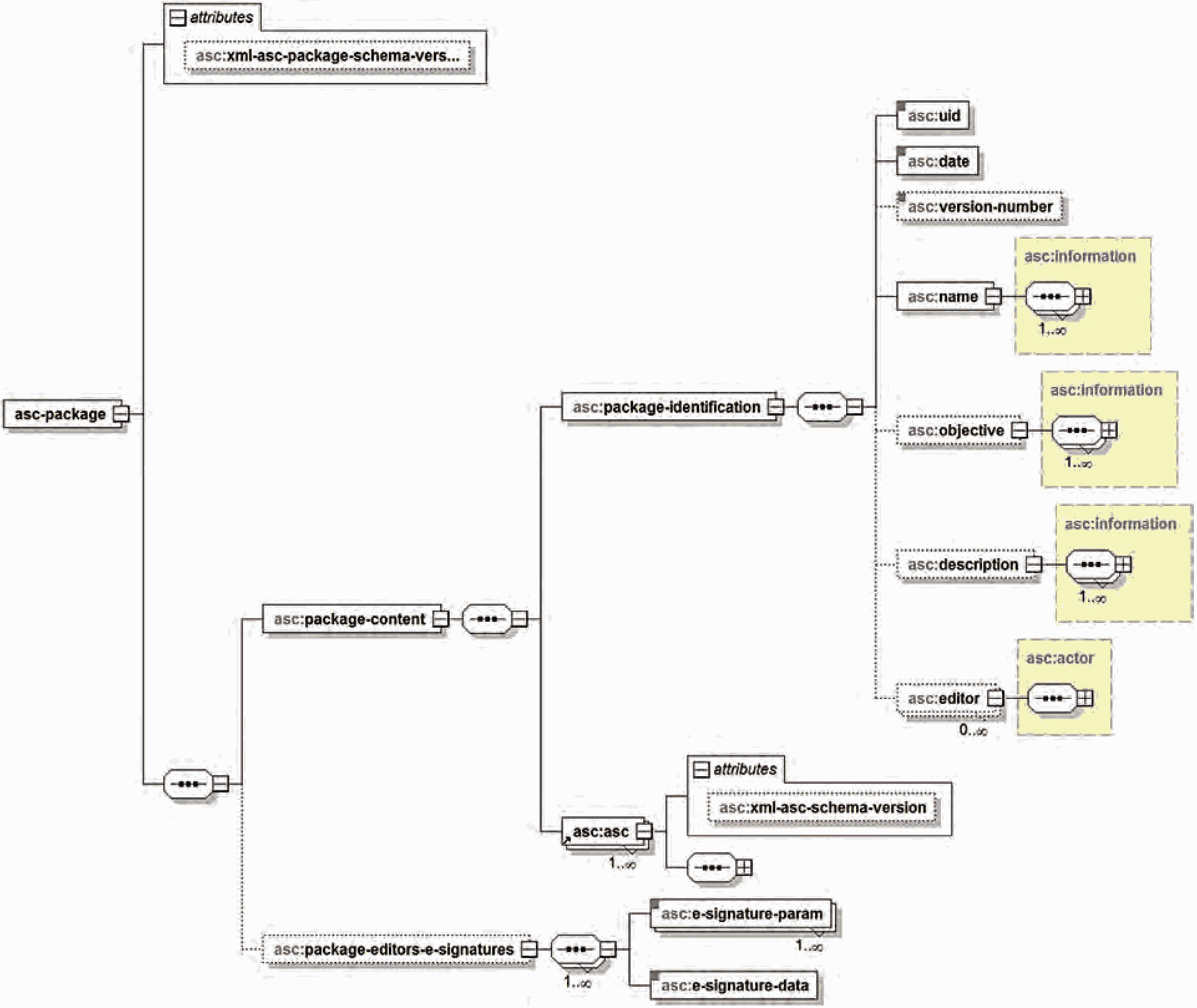 Утвержденная xml схема