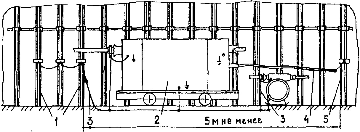 Схема заземления шахты