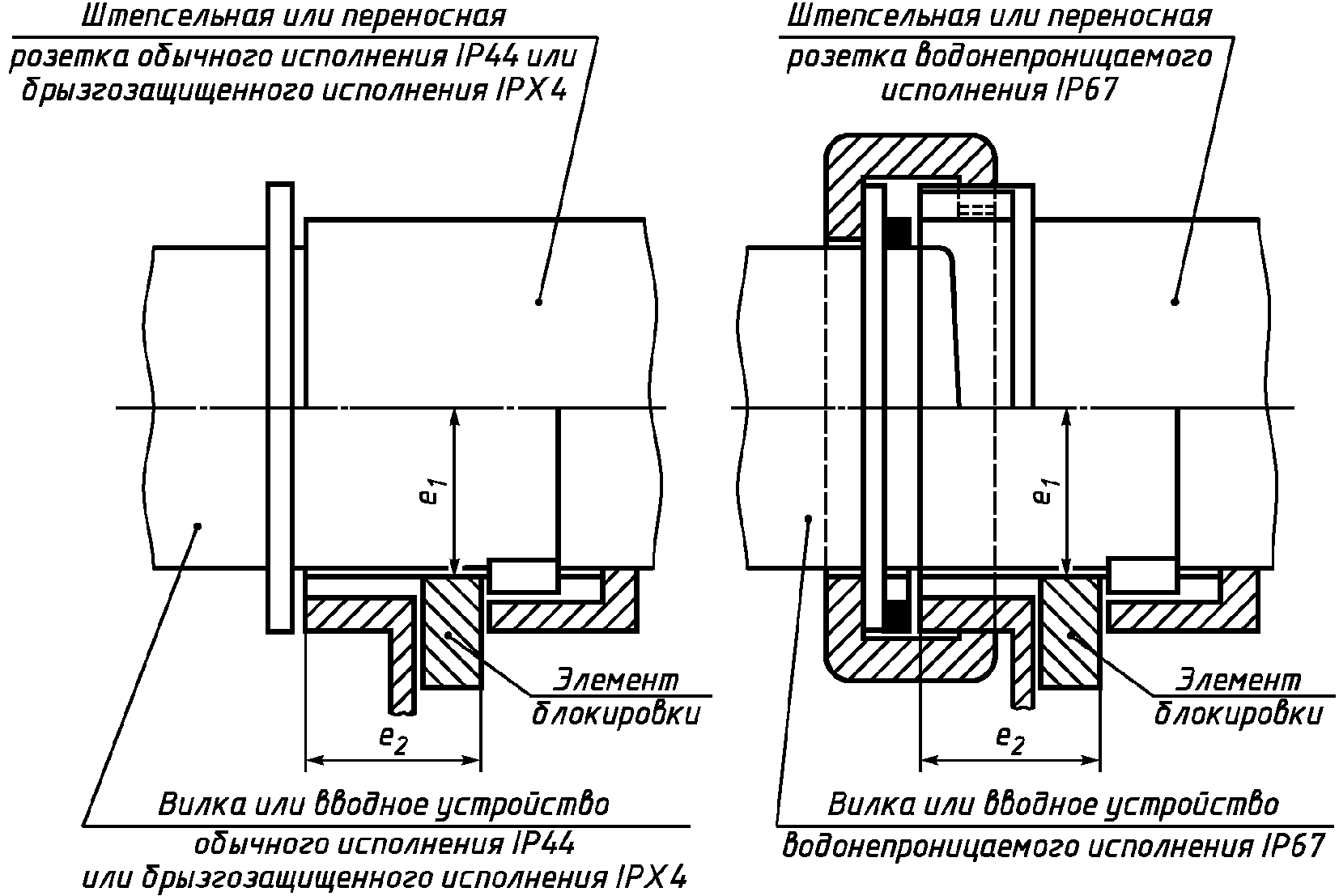 Обычное исполнение. Требование к штепсельные розткам. Муфта штепсельная.