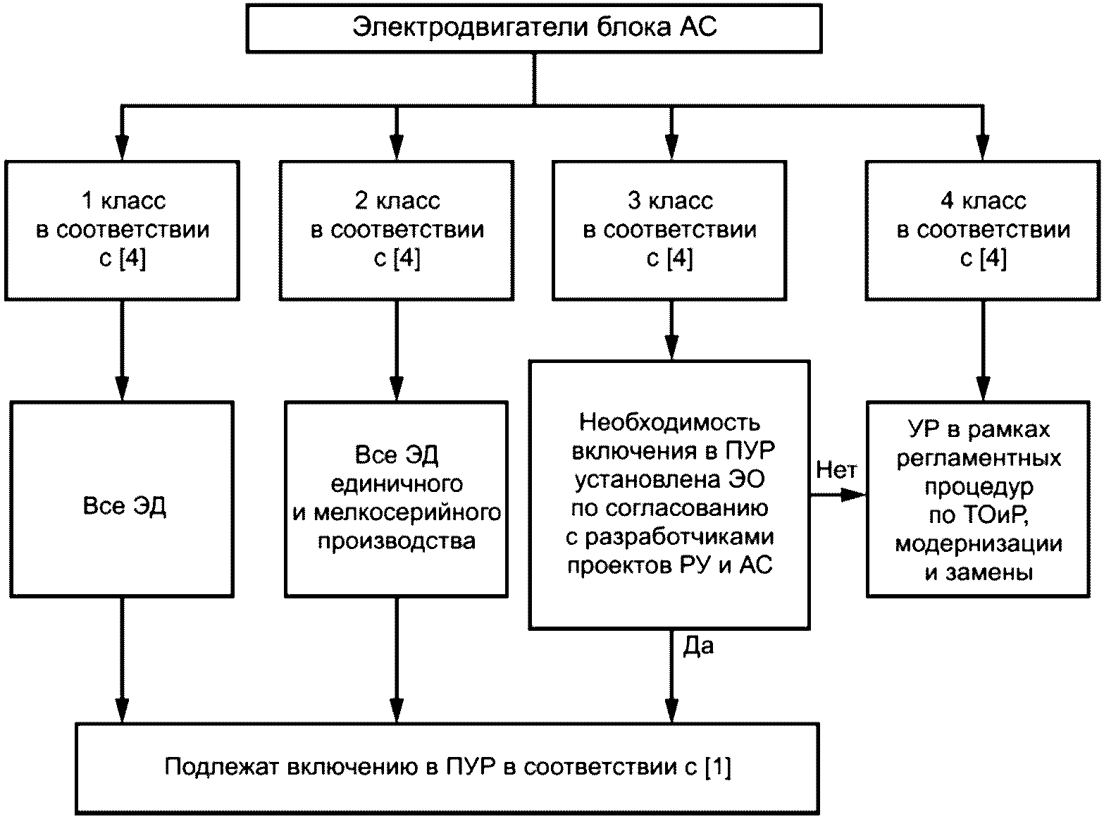 Обязательные включения