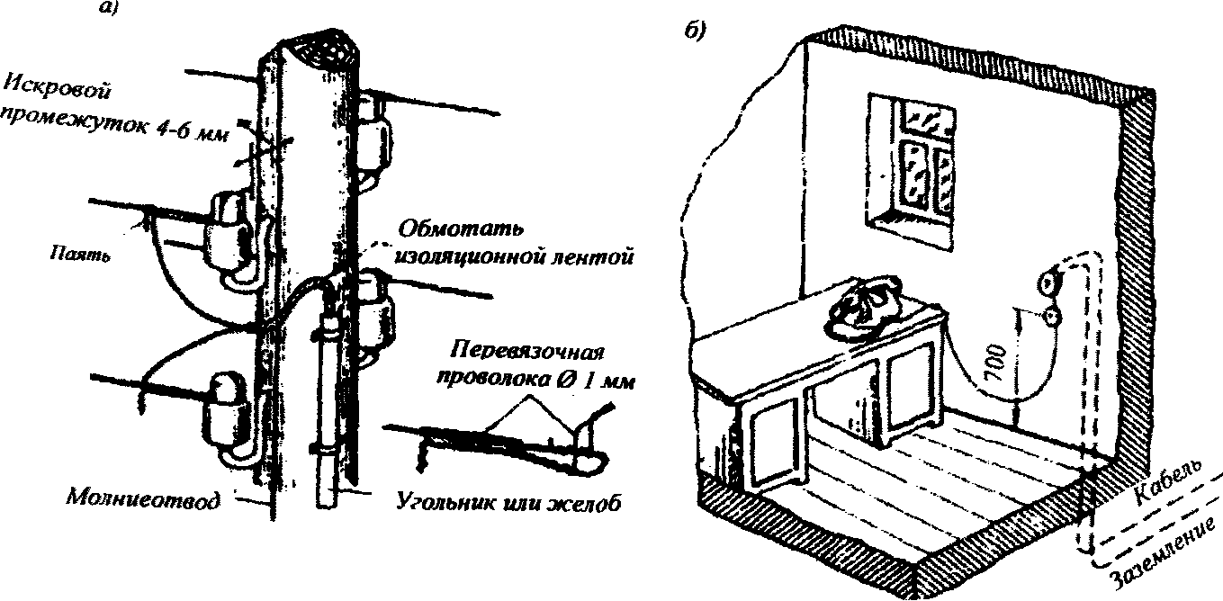 Комплект схем должен находиться. По конструкции проводок абонентские пункты делятся на устройства. Нормы прокладки провода ТРП В абонентском пункте на кабельном вводе. Абонентский ввод.