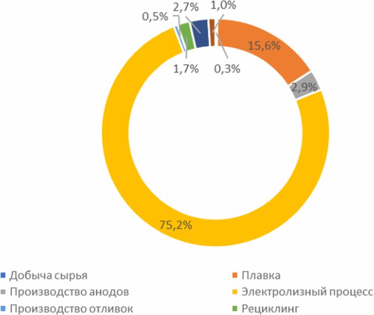 Приказ технический план 2022