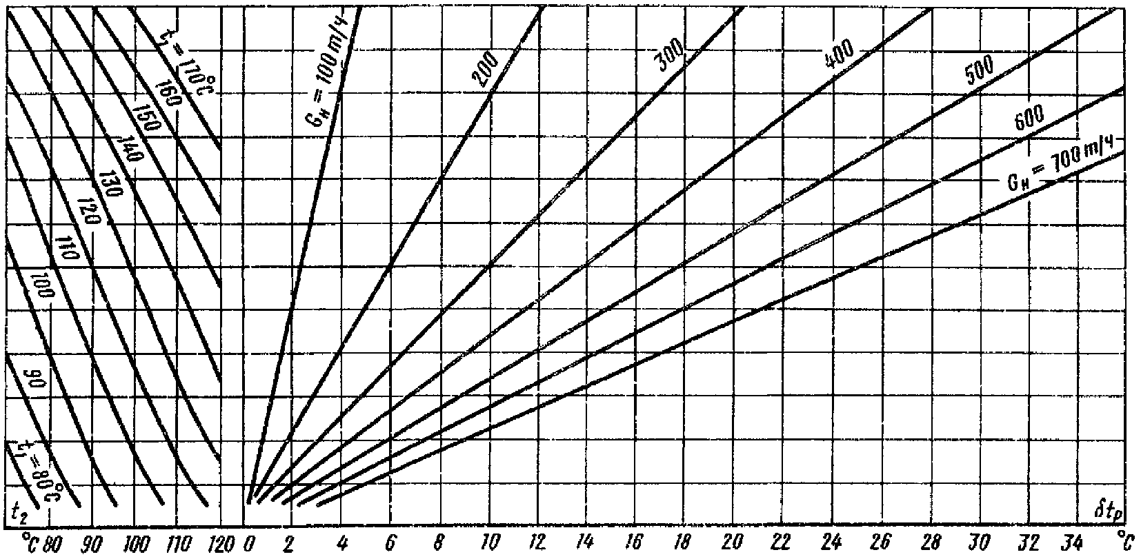 7 15 график. ПСВ-125 потери.