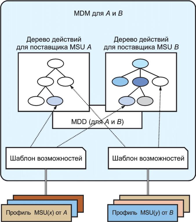 Исо 2020