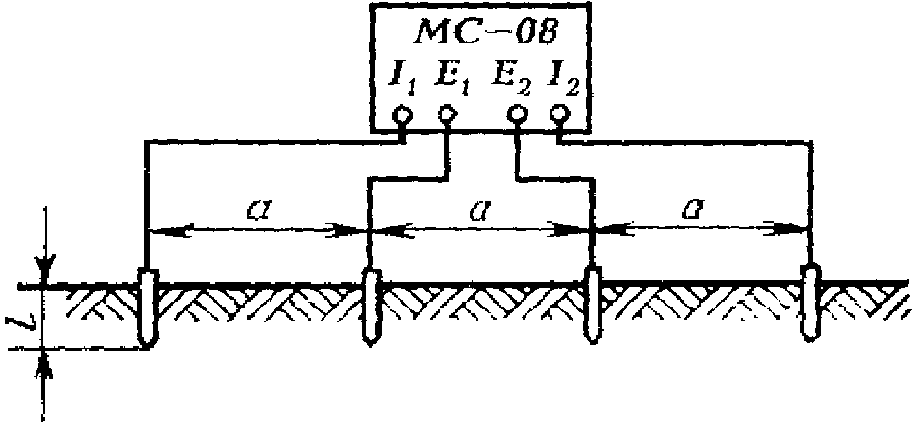 Схема измерения сопротивления земли