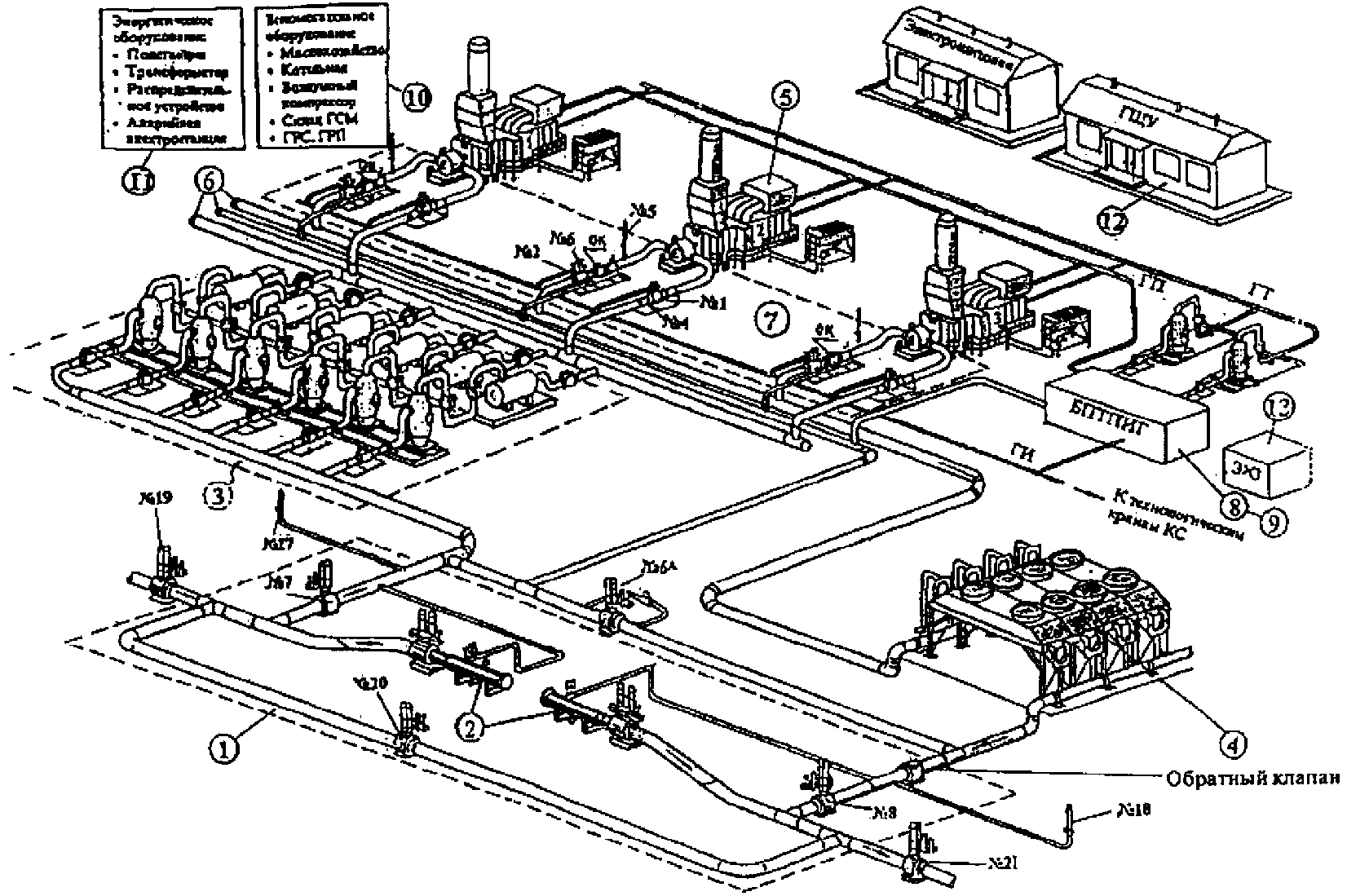 Схема компрессорной станции магистрального газопровода