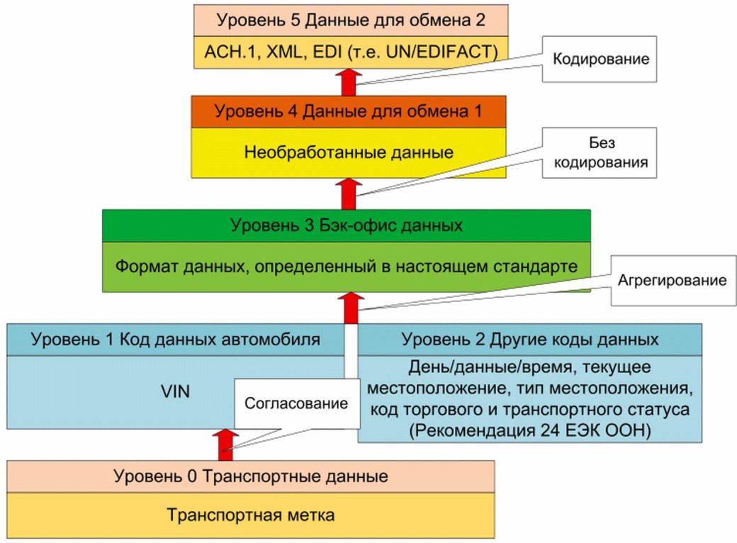 Концепция данных