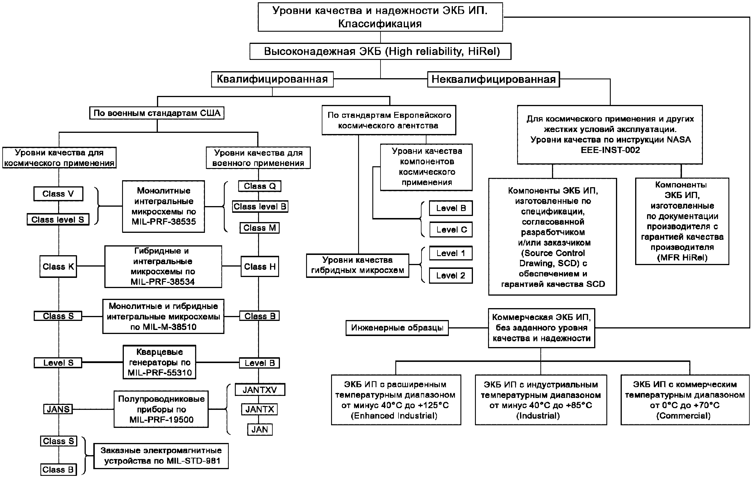 Образец ввст определение гост