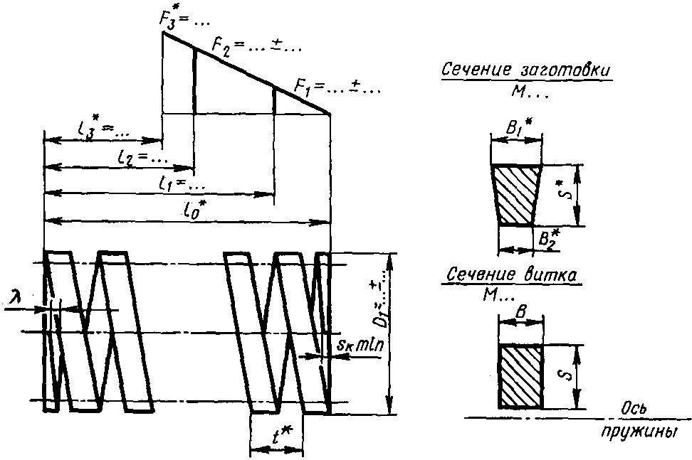 Чертеж пружины сжатия по гост