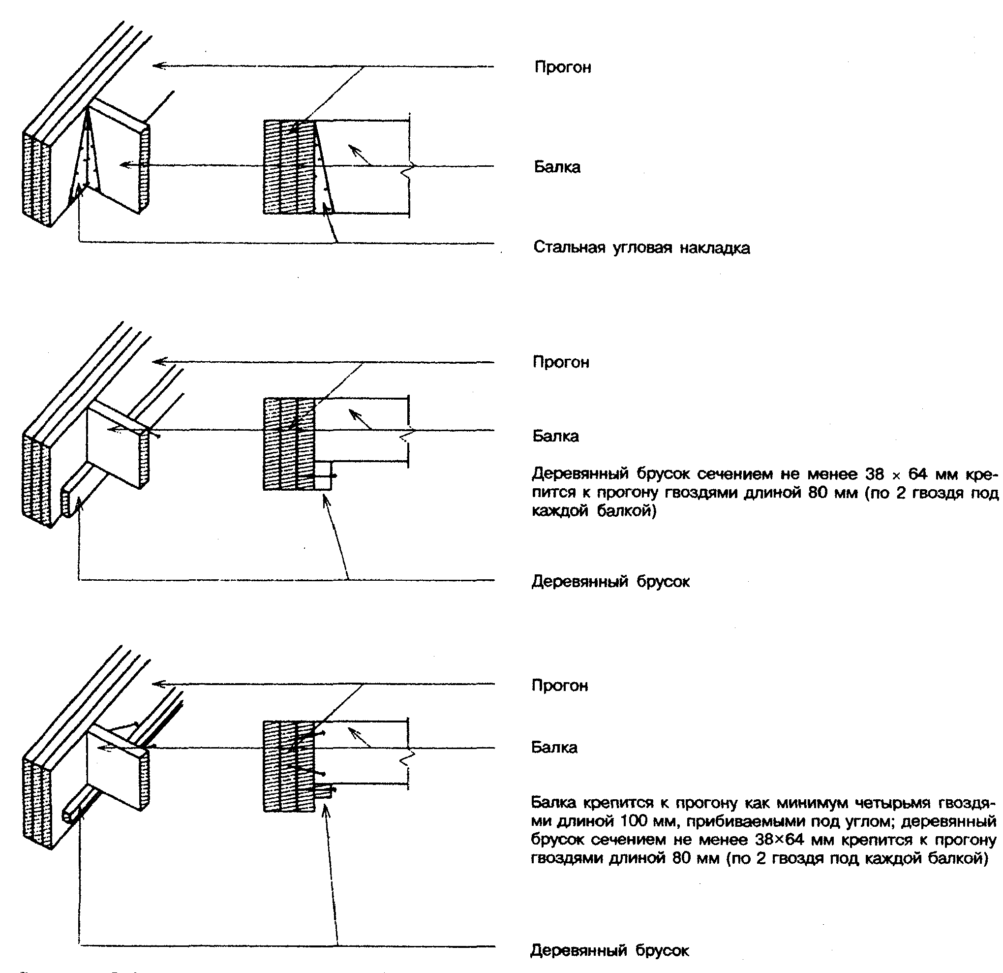 Сп-31-105-2002 пирог стен