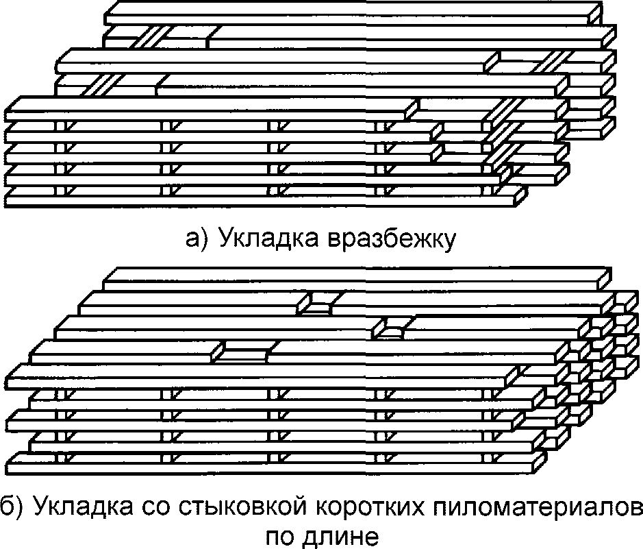 Схема складирования досок