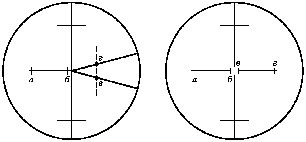 Сетка нитей. Параллакс сетки нитей. Биссектор сетки нитей. Биссектор зрительной трубы.