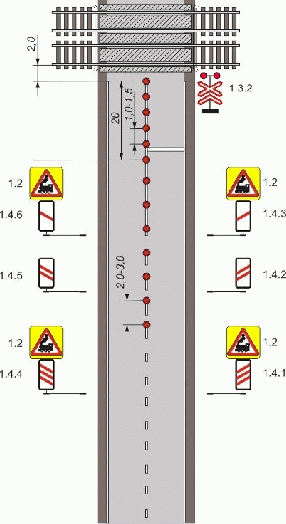 Схема установки дорожных знаков на переезде