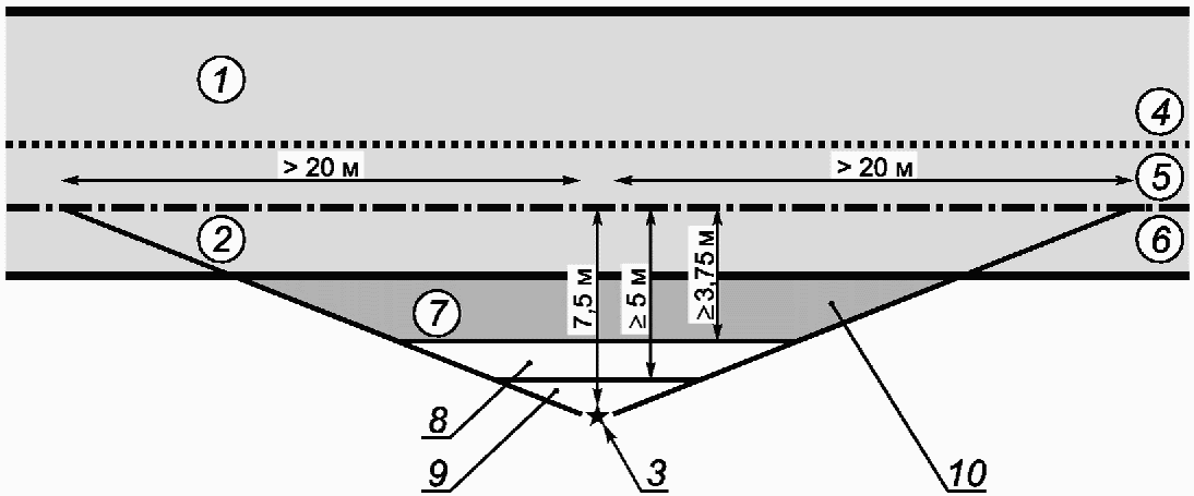 Минимум зоны. Осевая линия дороги.