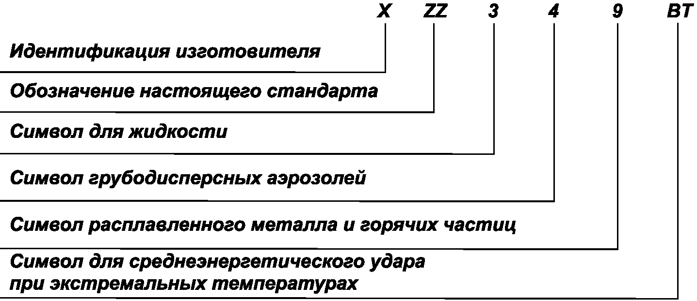 Стандарт 12. Маркировка защитных очков. Маркировка СИЗ глаз. ГОСТ 12.4.253. Очки ГОСТ 12.4.253-2013.