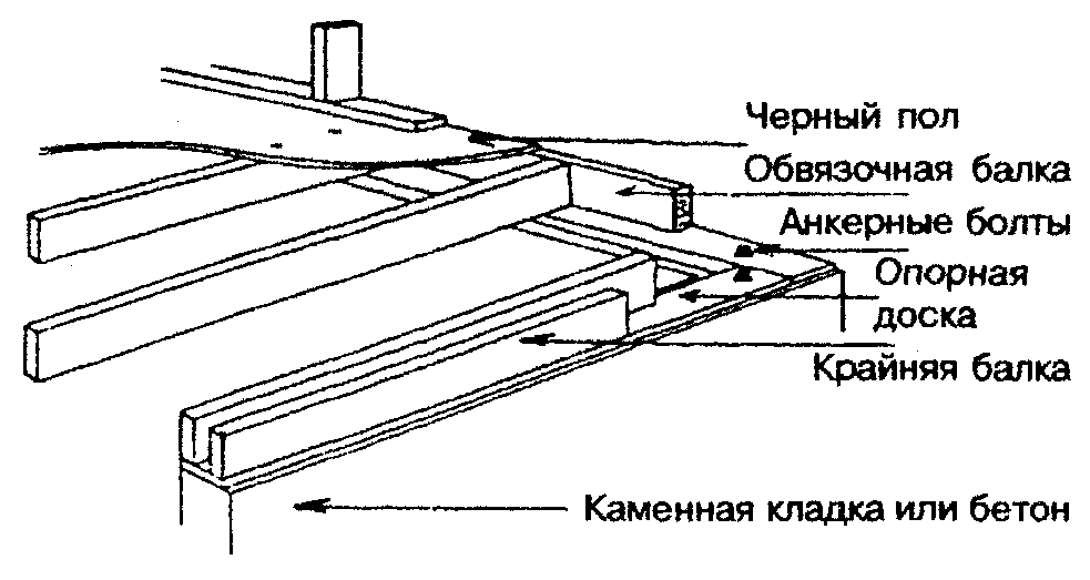 Сп-31-105-2002 пирог стен