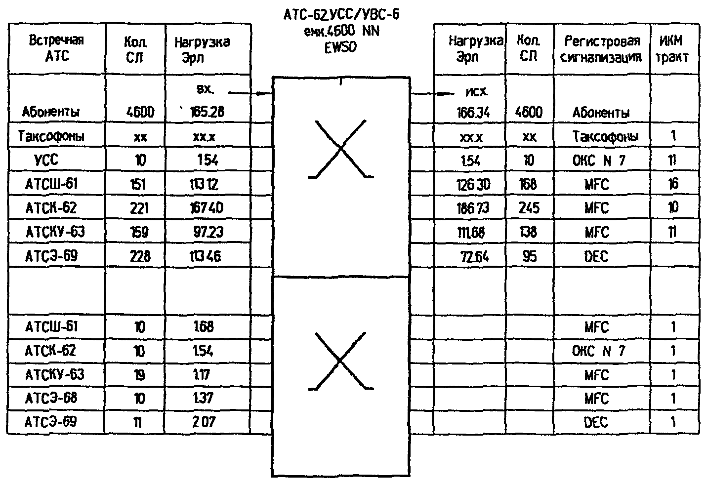 Нагрузка атс. Кроссировочная таблица. Кроссировочная таблица СКС. Пример выполнения таблицы кроссировочных соединений. Оформление кроссировочной таблицы.