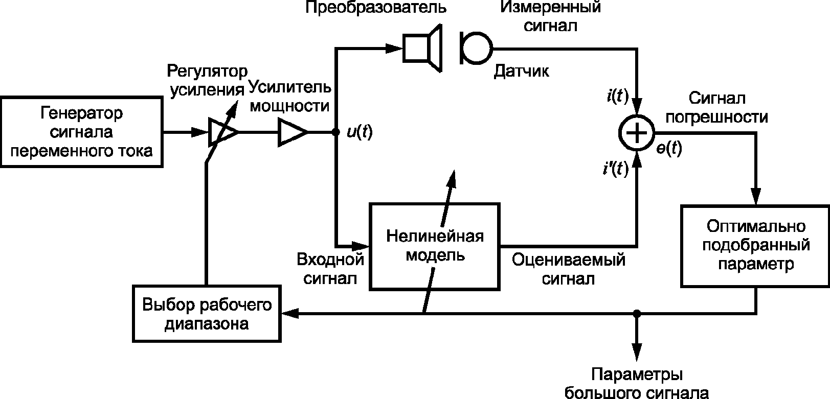 Источник сигнала режим. Электроакустические преобразователи. Источник сигнала. Схема косвенной передачи звука. Передача звукового сигнала на большие расстояния осуществляется.