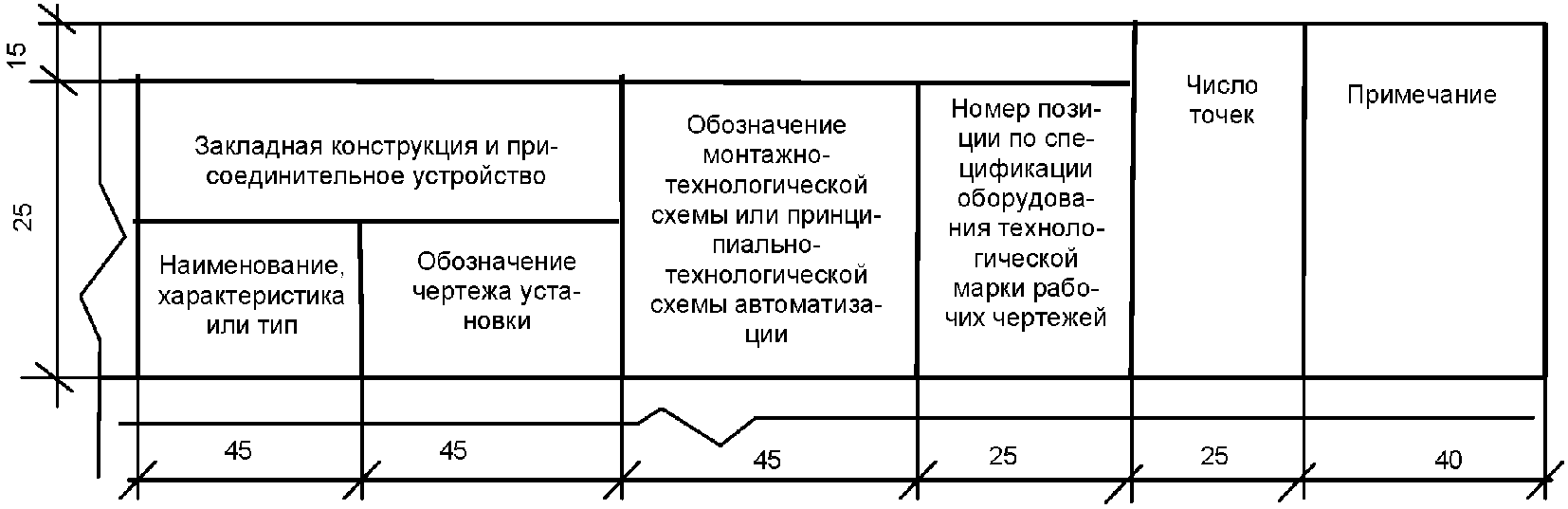 Технические характеристики в чертежах