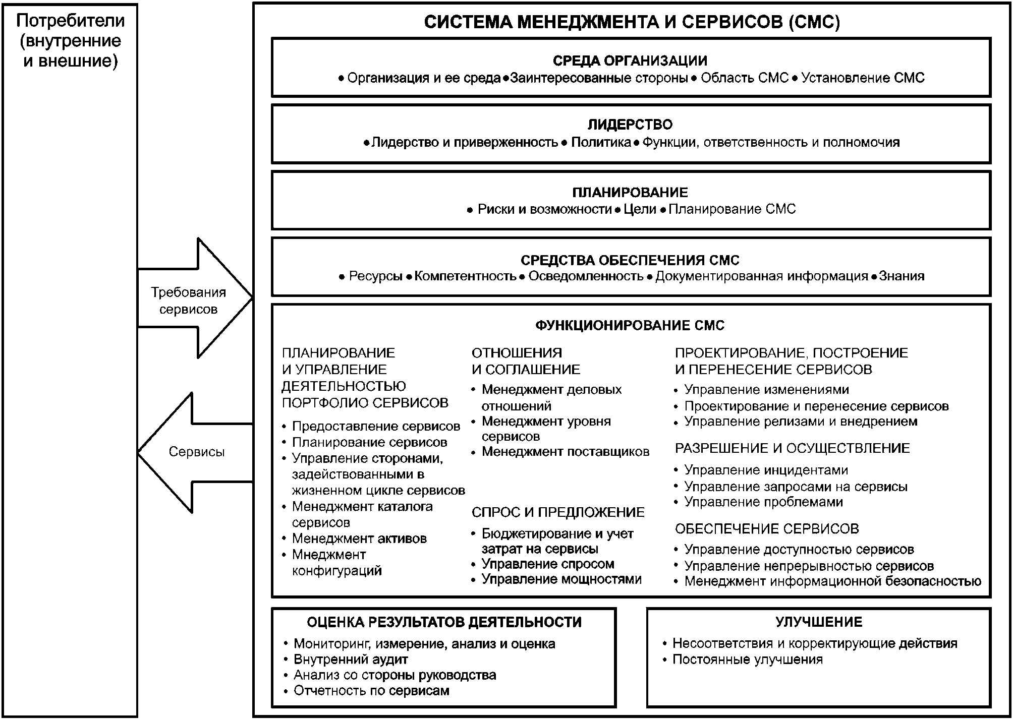 Требования относительно