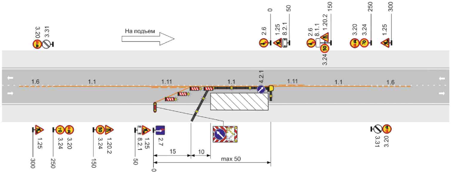 Схема организации движения и ограждения места производства работ