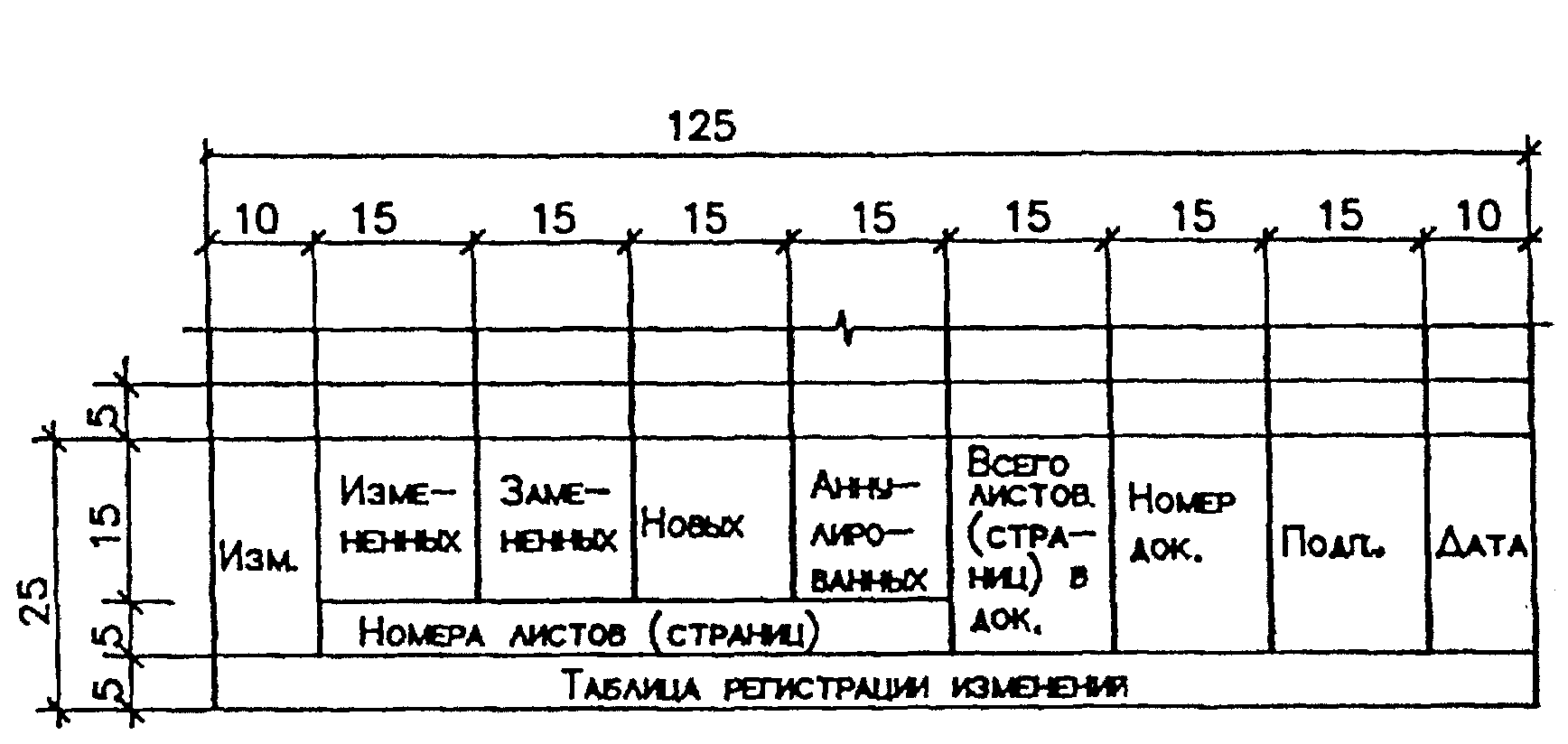 Лист регистрации изменений образец