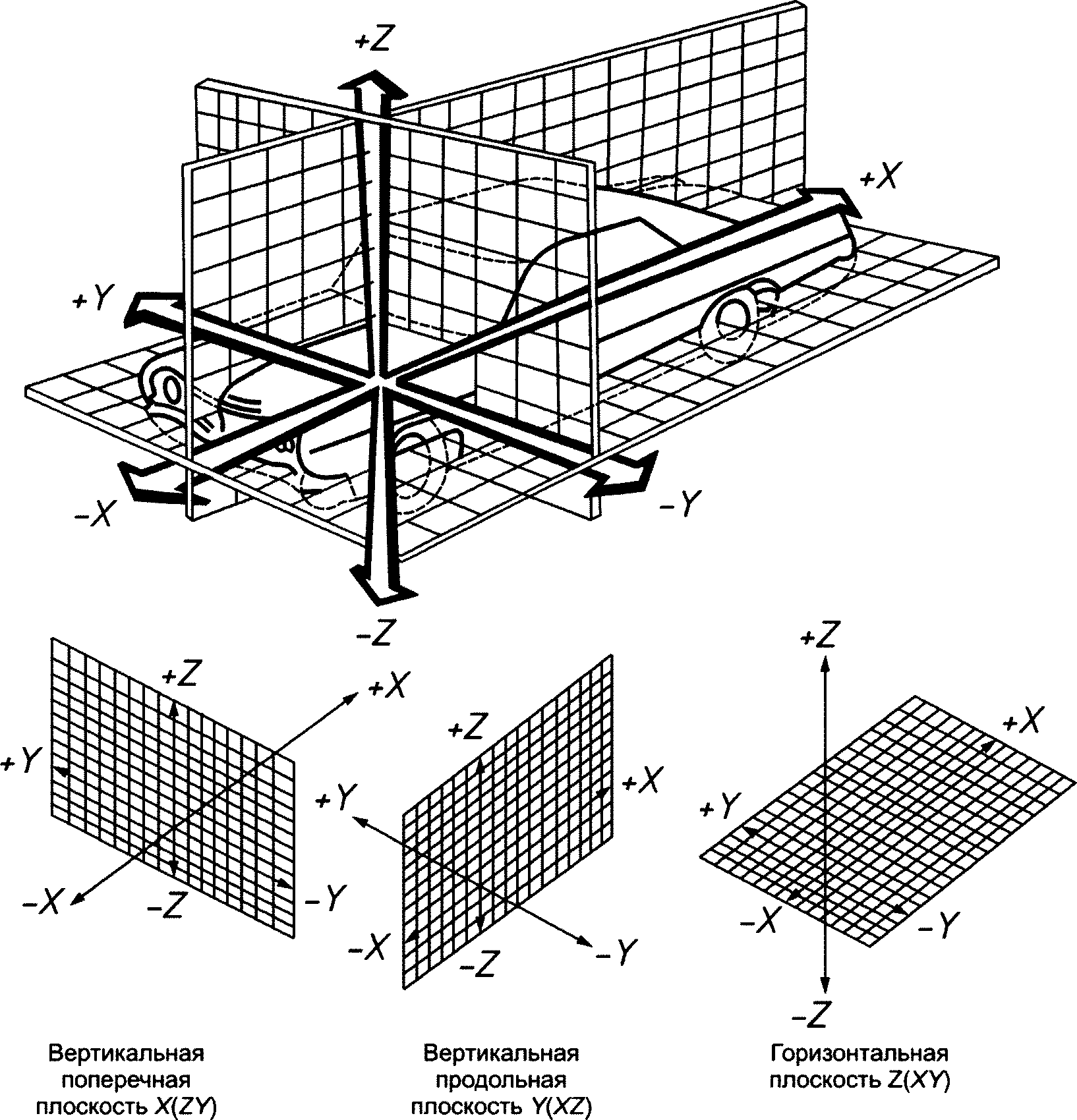 Поперечно горизонтальный. Поперечная плоскость. Продольная плоскость. Продольная ось автомобиля. Продольная и поперечная ось.