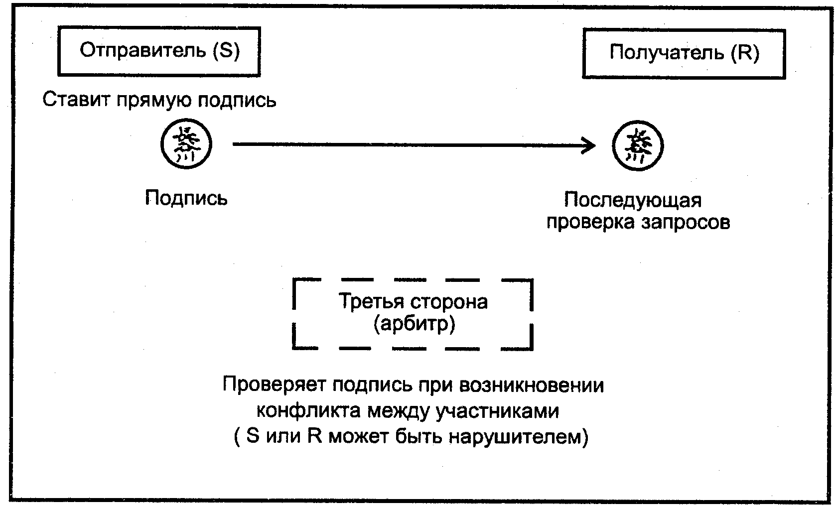 Подпись рисунков по госту. Схема прямого перевода.