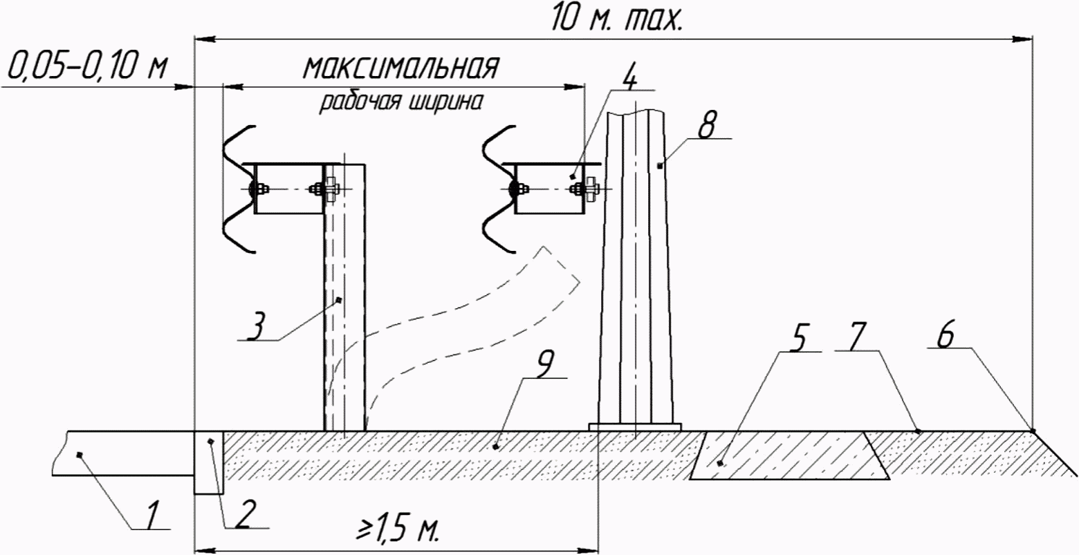 Ширина барьерного ограждения у4