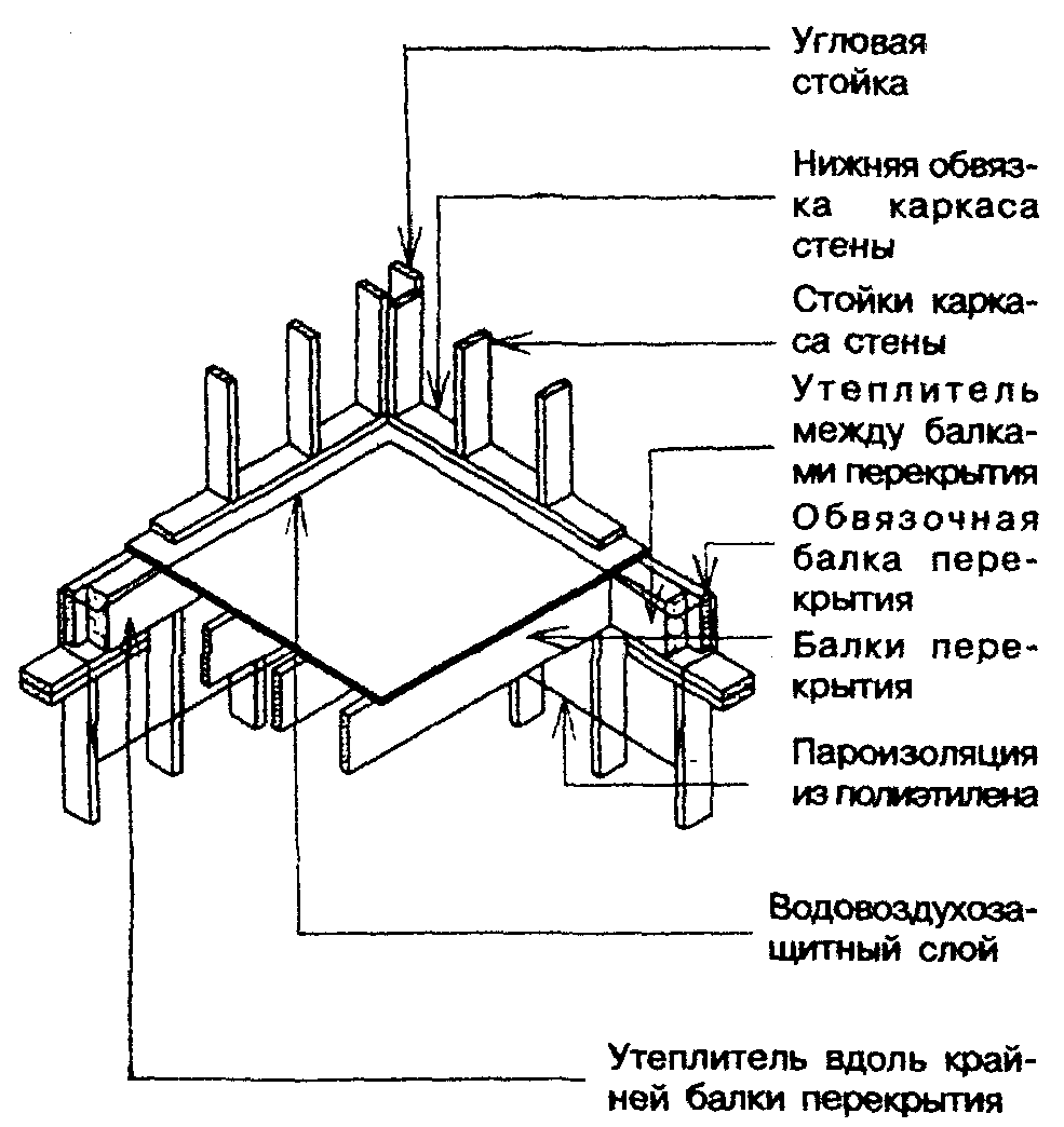 СНИП каркасные дома 31.105-2002