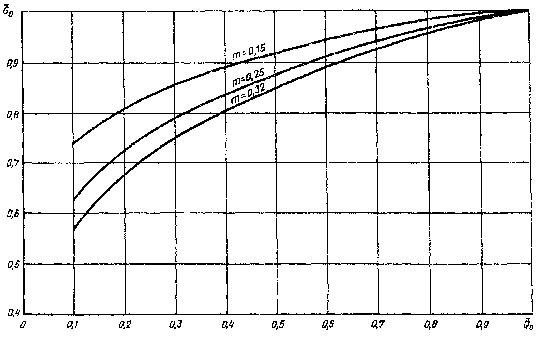 Сп 41 101 95. Минимальная скорость воды в системе отопления.