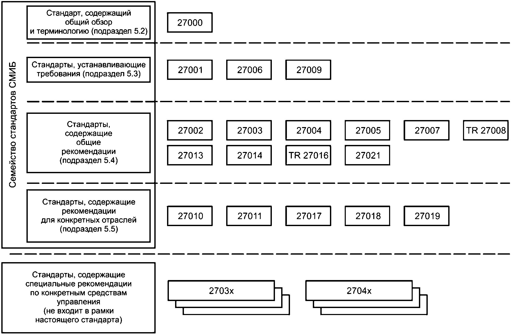 Стандарты чертежей iso