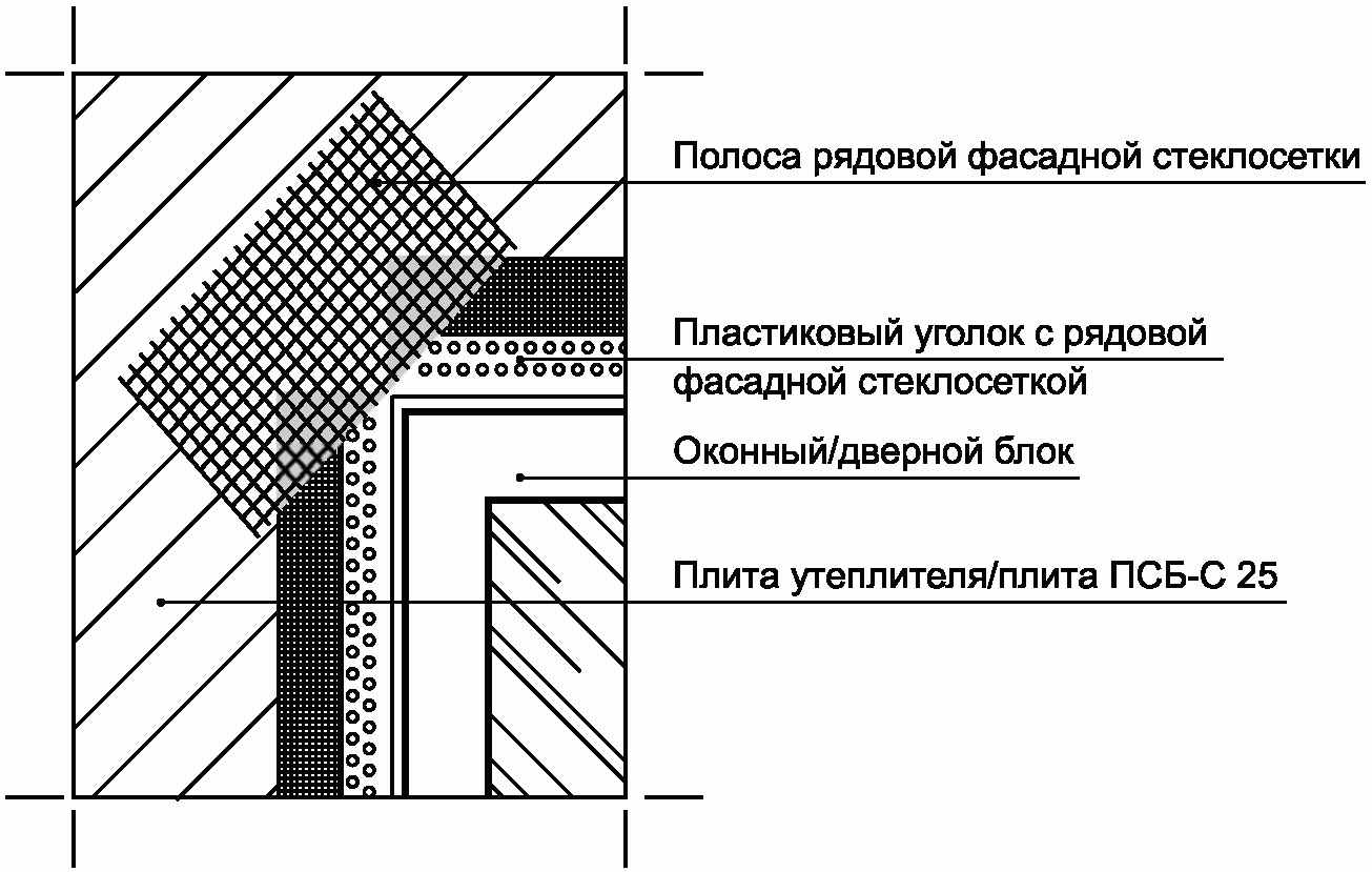 Армирование углов мокрого фасада