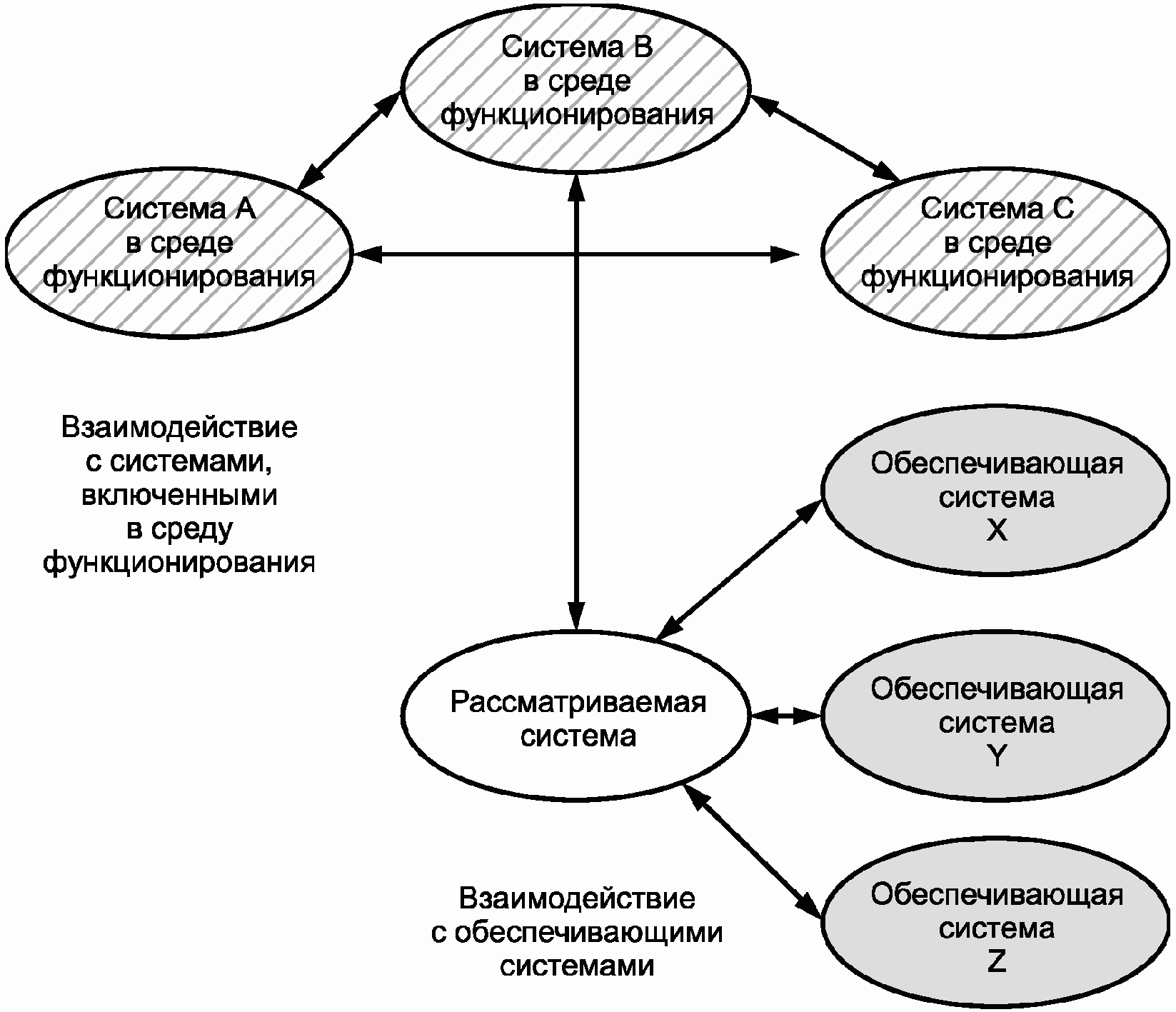 Гост р 57101 2016 системная и программная инженерия процессы жизненного цикла управление проектом