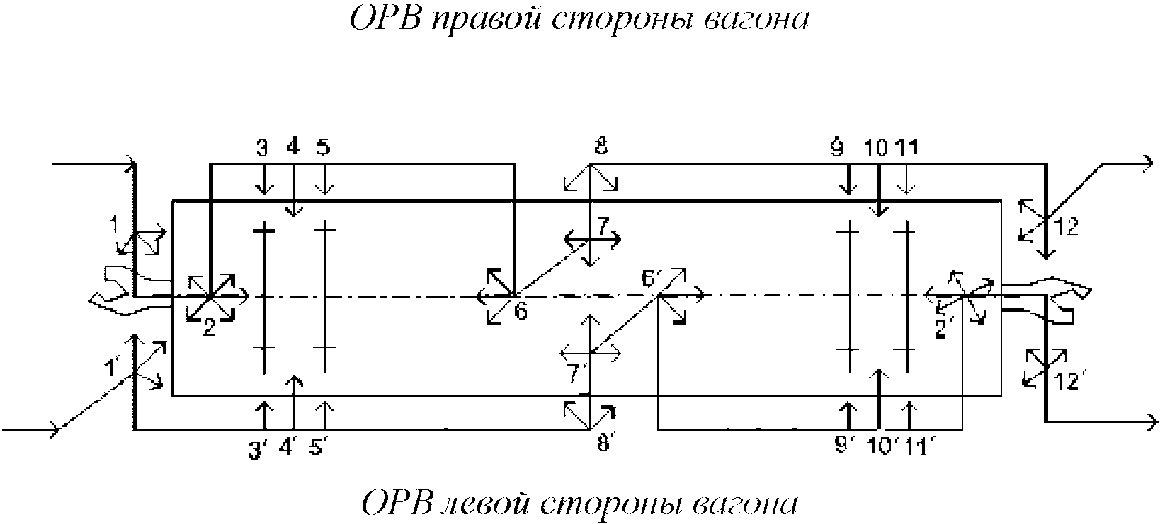 3 рисунок 2 3 схема. Схема осмотра четырехосного вагона. Схема 12 позиций осмотра вагона. 12 Позиций осмотра грузового вагона. Схема осмотра 4х осного вагона.