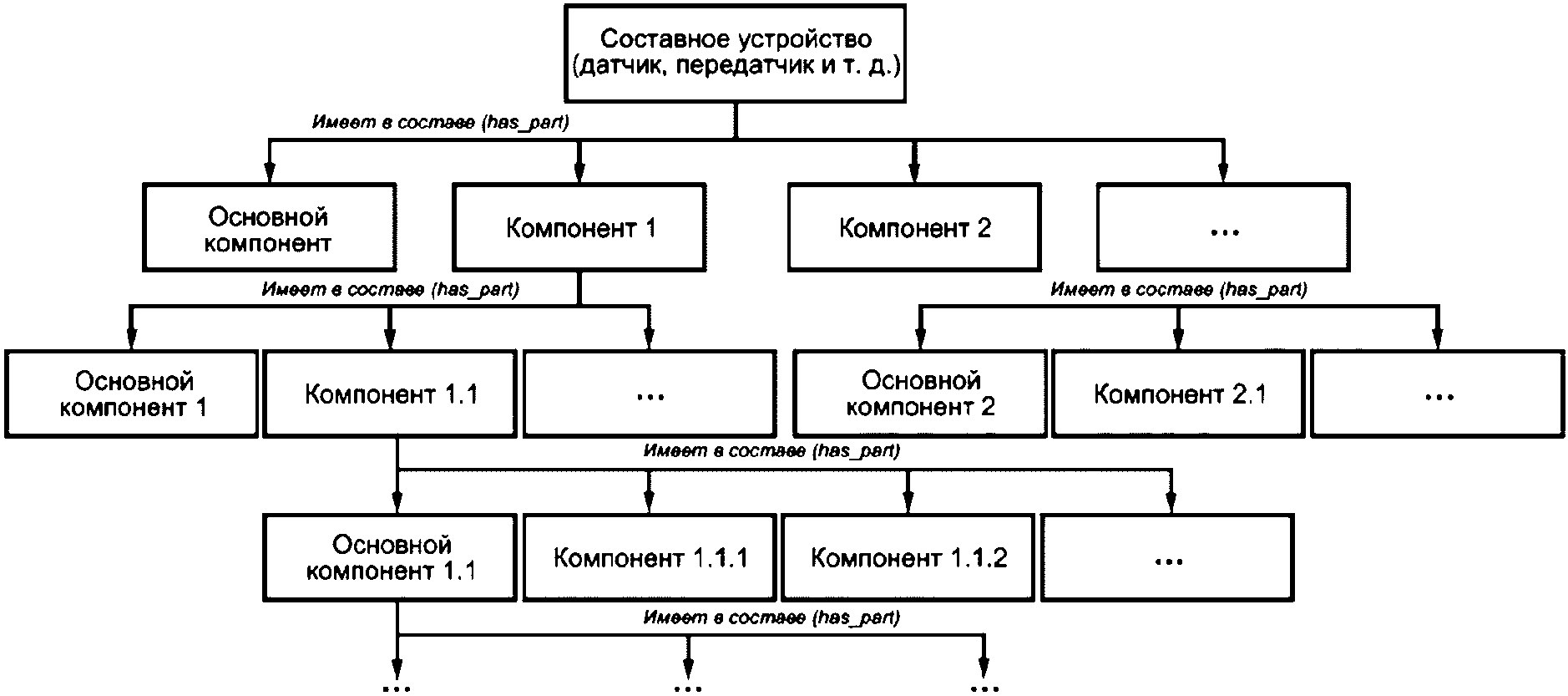 Основные составные части знаний. Составные устройства это. Составные элементы управляющей программы. Составные элементы фактора производства земля. 2. Перечислите основные составные элементы цифровых терминалов.