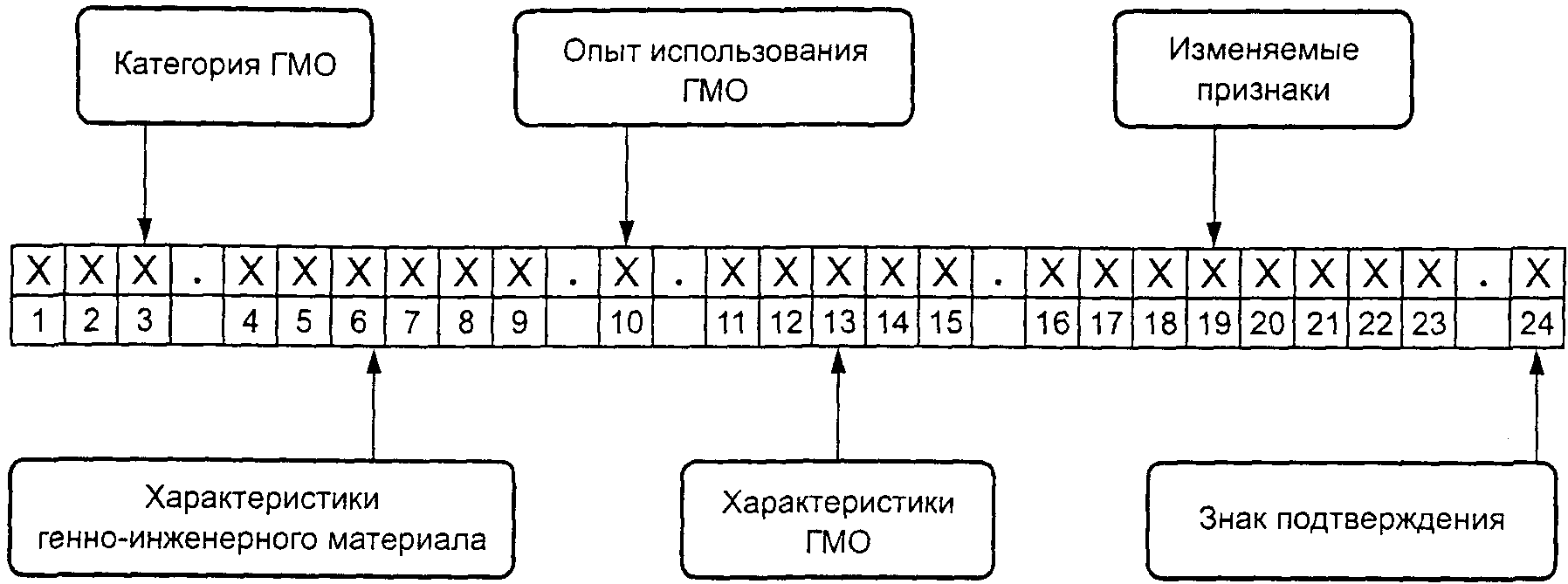 Классификатору ок 033 2013. КПП структура кода.