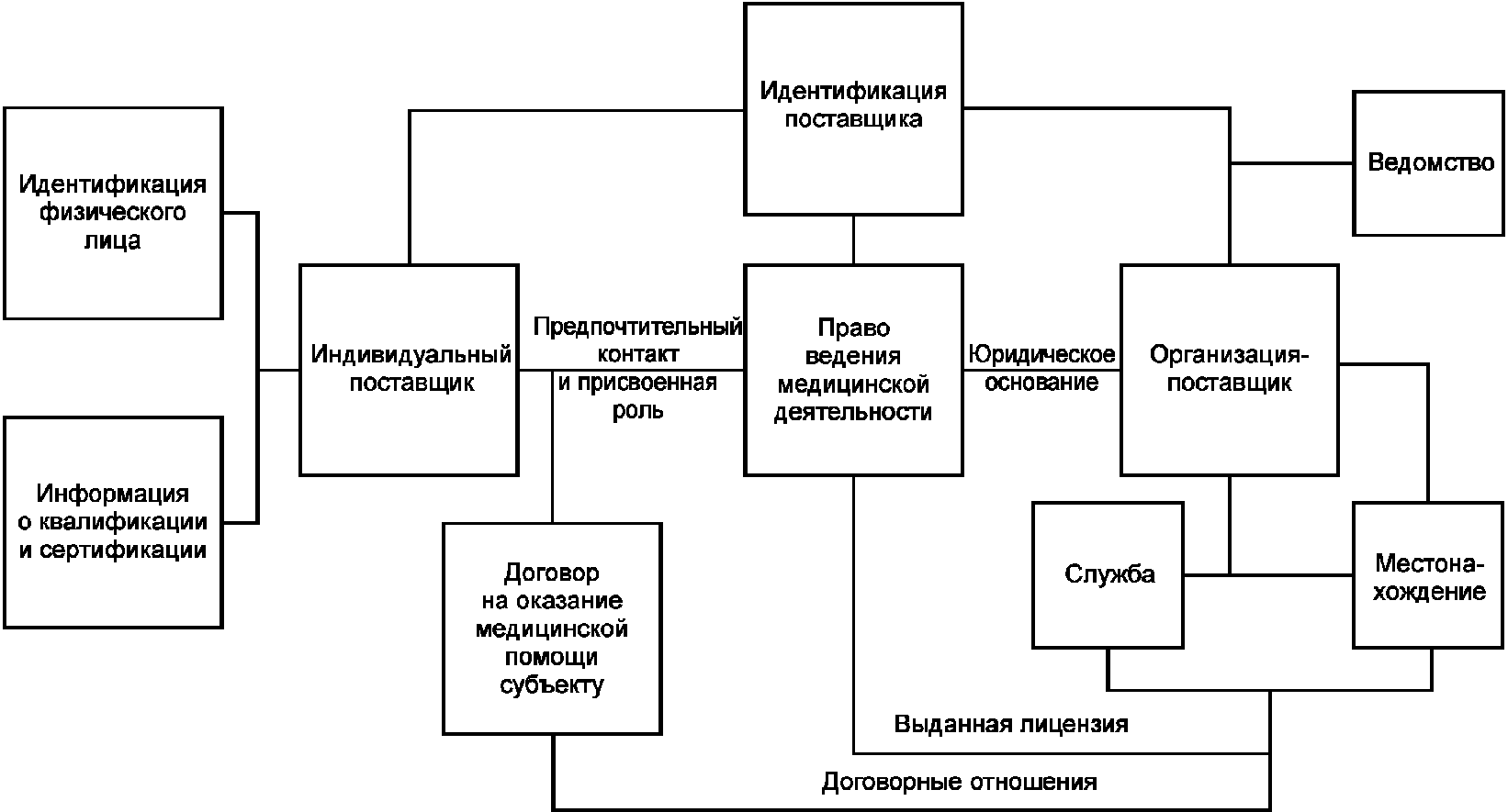 Поставщики туристских услуг. Формы криминалистической идентификации схема. Индивидуальная и групповая идентификация. Идентификация договора это. Виды и сферы криминалистической идентификации.