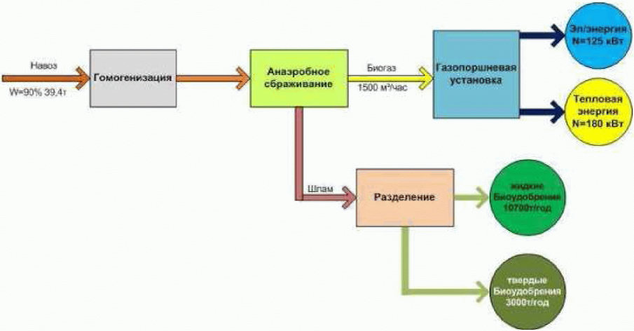 Спецавтобаза мусорный полигон. Итс утилизация отходов. Утилизация мусора. Эколайн баки для вторсырья. Переработка отходов вертикальная.
