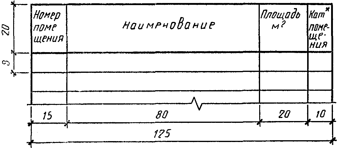 Экспликация к чертежу