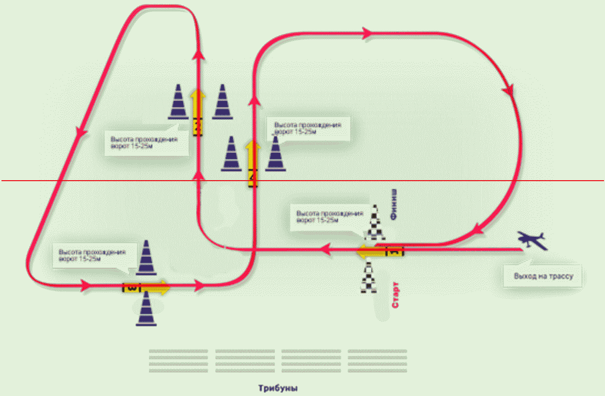 Схема трассы юла