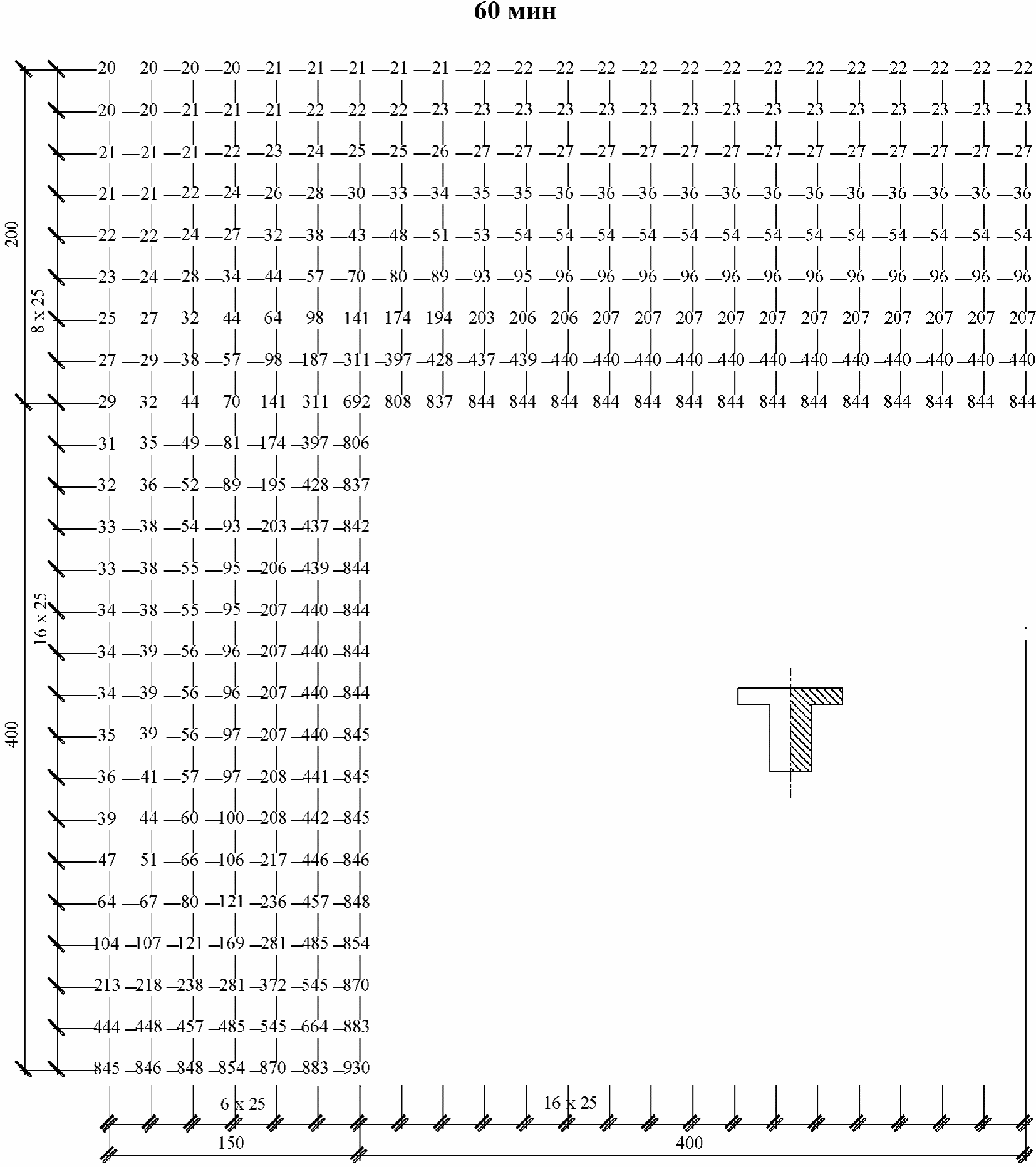 Сп 468.1325800 2019 бетонные и железобетонные конструкции