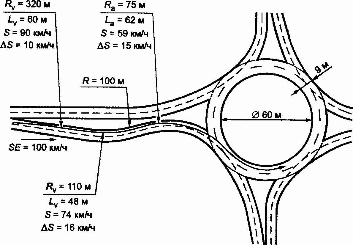 Пересечение радиусов. Минимальный радиус круговой развязки. Минимальный радиус кругового движения. Радиус кольцевой развязки. Диаметр кругового движения.