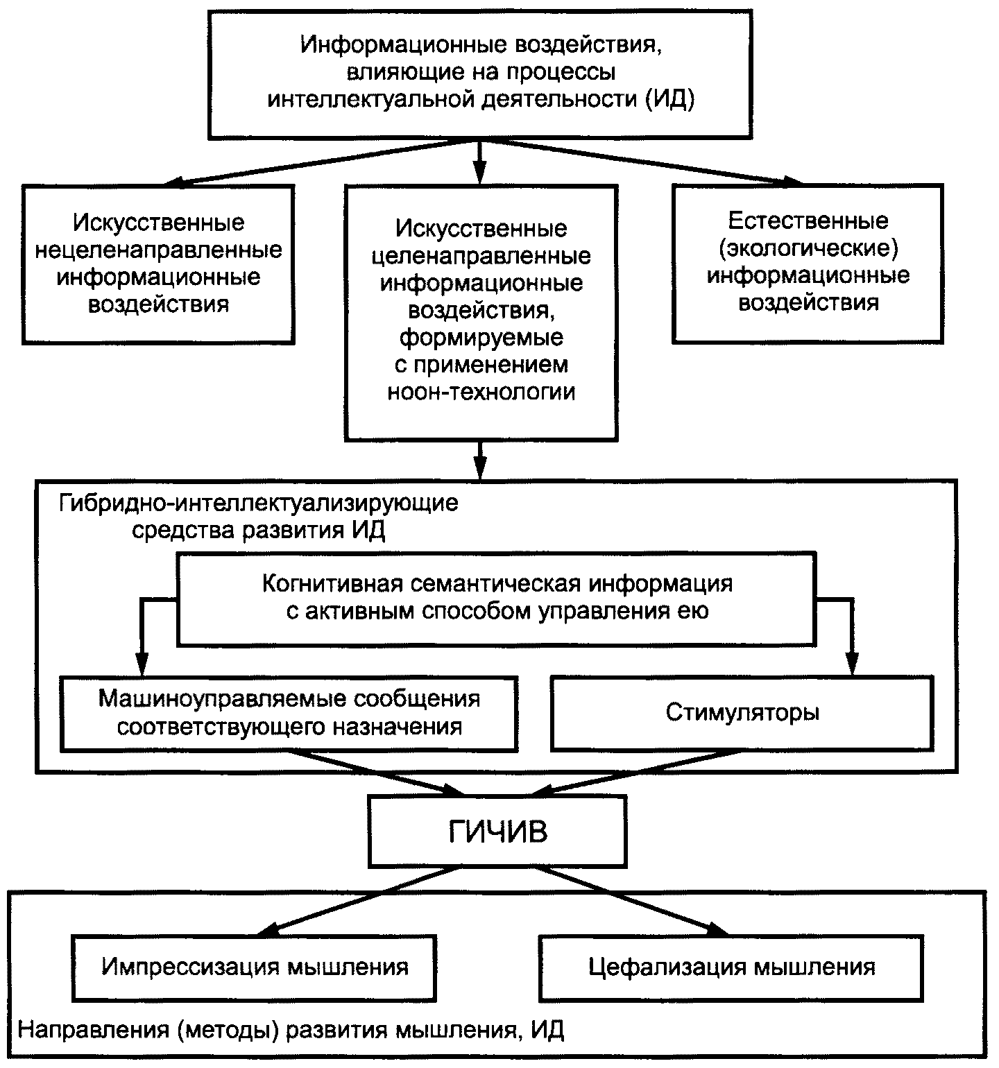 Открытые или скрытые целенаправленные информационные воздействия. Открытые или скрытые целенаправленные информационные воздействия. Презентация разработка программного обеспечения. Этапы разработки. Открытые или скрытые целенаправленные информационные воздействия.